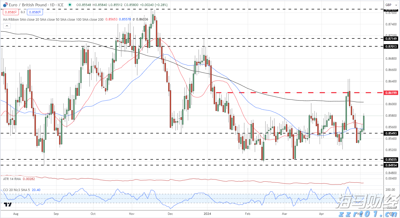 梅州启动防风防汛Ⅳ级应急响应